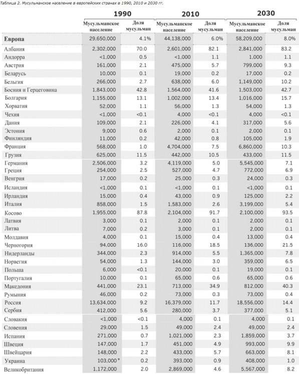 Какие нации мусульмане. Исламские государства список. Мусульмане какие национальности. Мусульманские страны список стран. Список всех мусульманских стран.